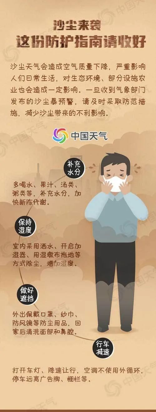 沙尘+大风预警中！今晨，北京的太阳变蓝了