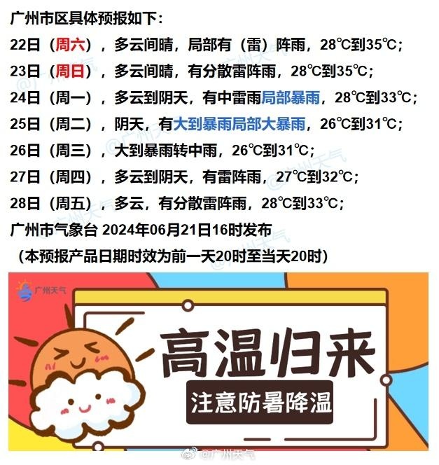 今年第3号台风在酝酿？下周广东或又有暴雨局部大暴雨