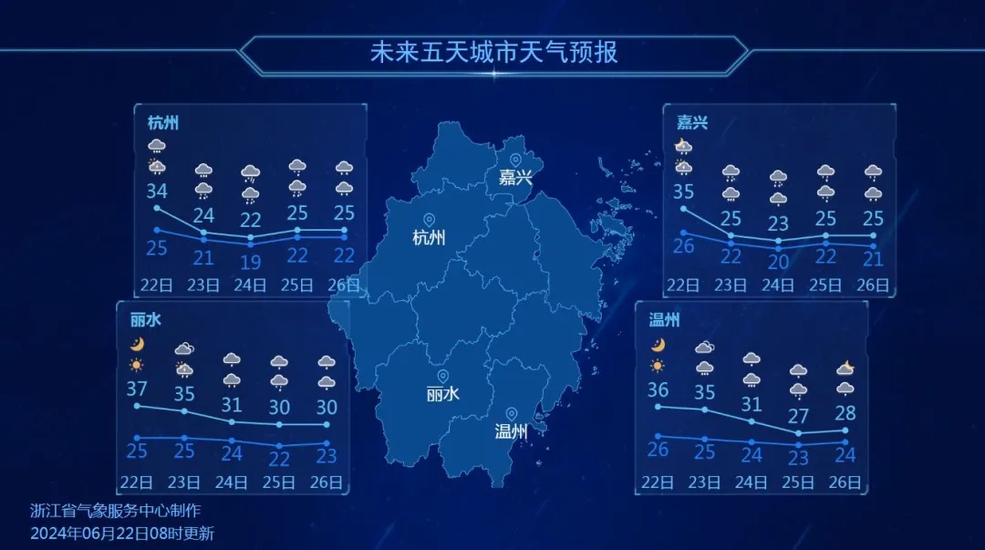 冲上38℃，浙江多地发布高温预警！台风有消息了，接下来天气太刺激