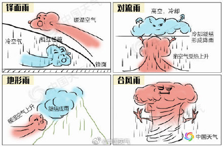 为何此次梅雨开场就这么强? 为何此次梅雨开场就这么强?