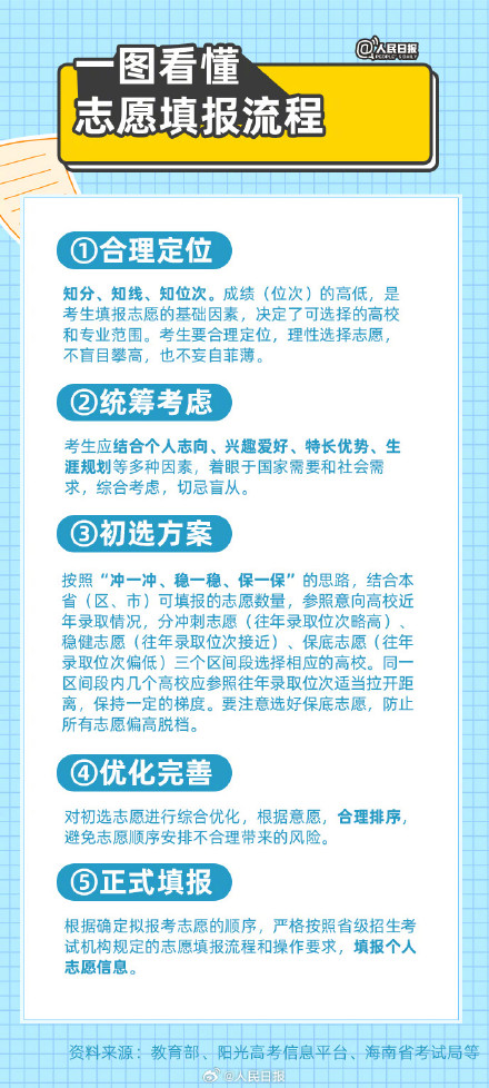 干货收藏！高考志愿填报超详细知识点