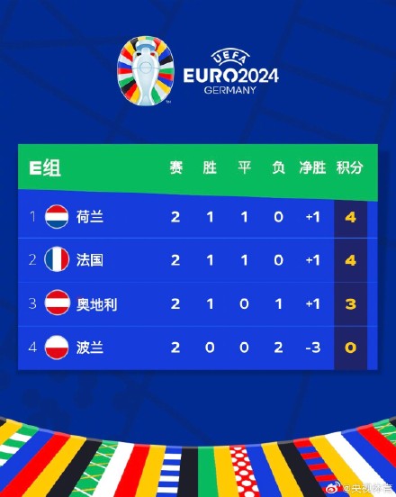 送别莱万 波兰成首支出局球队
