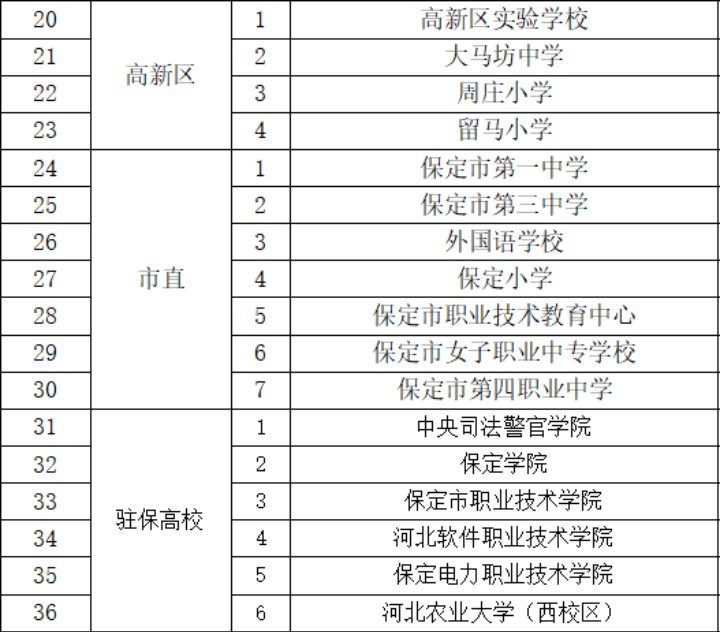 36所学校操场暑期对外开放！河北1市最新消息