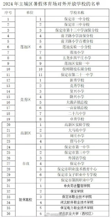 暑假健身有去处！保定主城区36处学校操场暑期对外开放