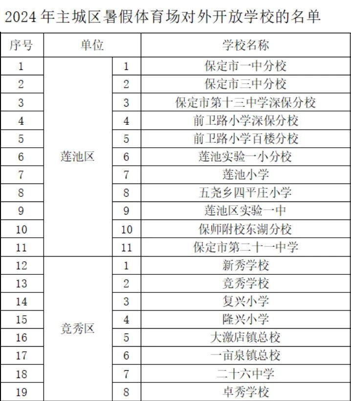 36所学校操场暑期对外开放！河北1市最新消息