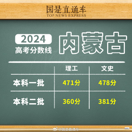 2024年内蒙古高考分数线公布 2024年内蒙古高考分数线公布