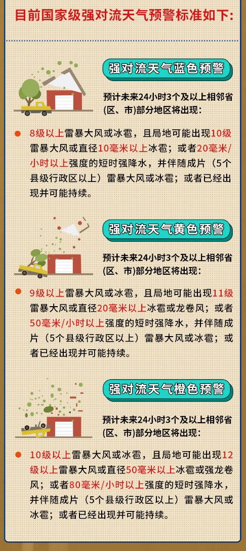 遇到强对流天气怎么办?应急指南请收好 遇到强对流天气怎么办?应急指南请收好
