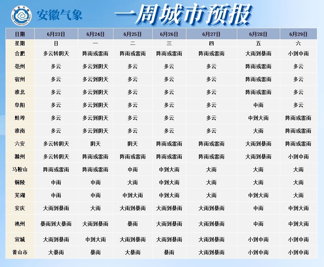 最新发布!未来十天安徽天气预报 最新发布!未来十天安徽天气预报