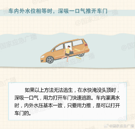汽车落水,正确的逃生自救方法很重要! 汽车落水,正确的逃生自救方法很重要!