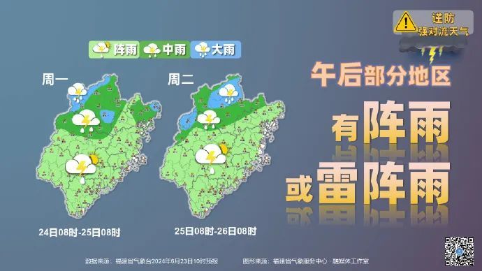 3号台风有变！福州最高40.4℃！福建局部大雨
