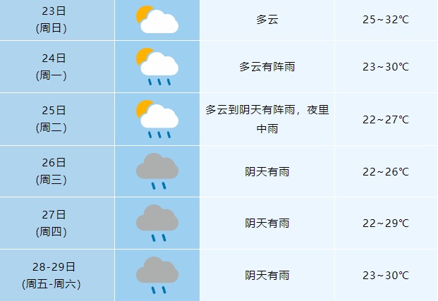 啤酒冰淇淋，吃完能开车？交警有提醒