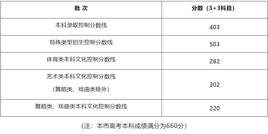 高考分数线陆续揭晓！考生“志愿填报”教育部门怎么帮？