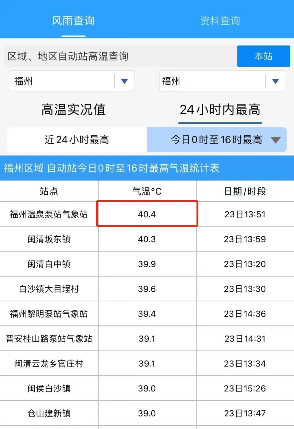 3号台风有变！福州最高40.4℃！福建局部大雨