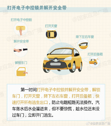 汽车落水,正确的逃生自救方法很重要! 汽车落水,正确的逃生自救方法很重要!