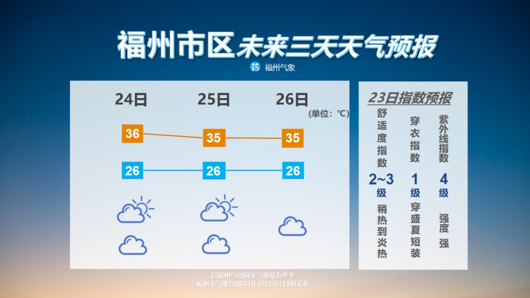 3号台风有变！福州最高40.4℃！福建局部大雨