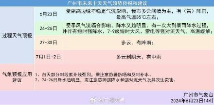 继续有雨!明后天广州将有大到暴雨 继续有雨!明后天广州将有大到暴雨