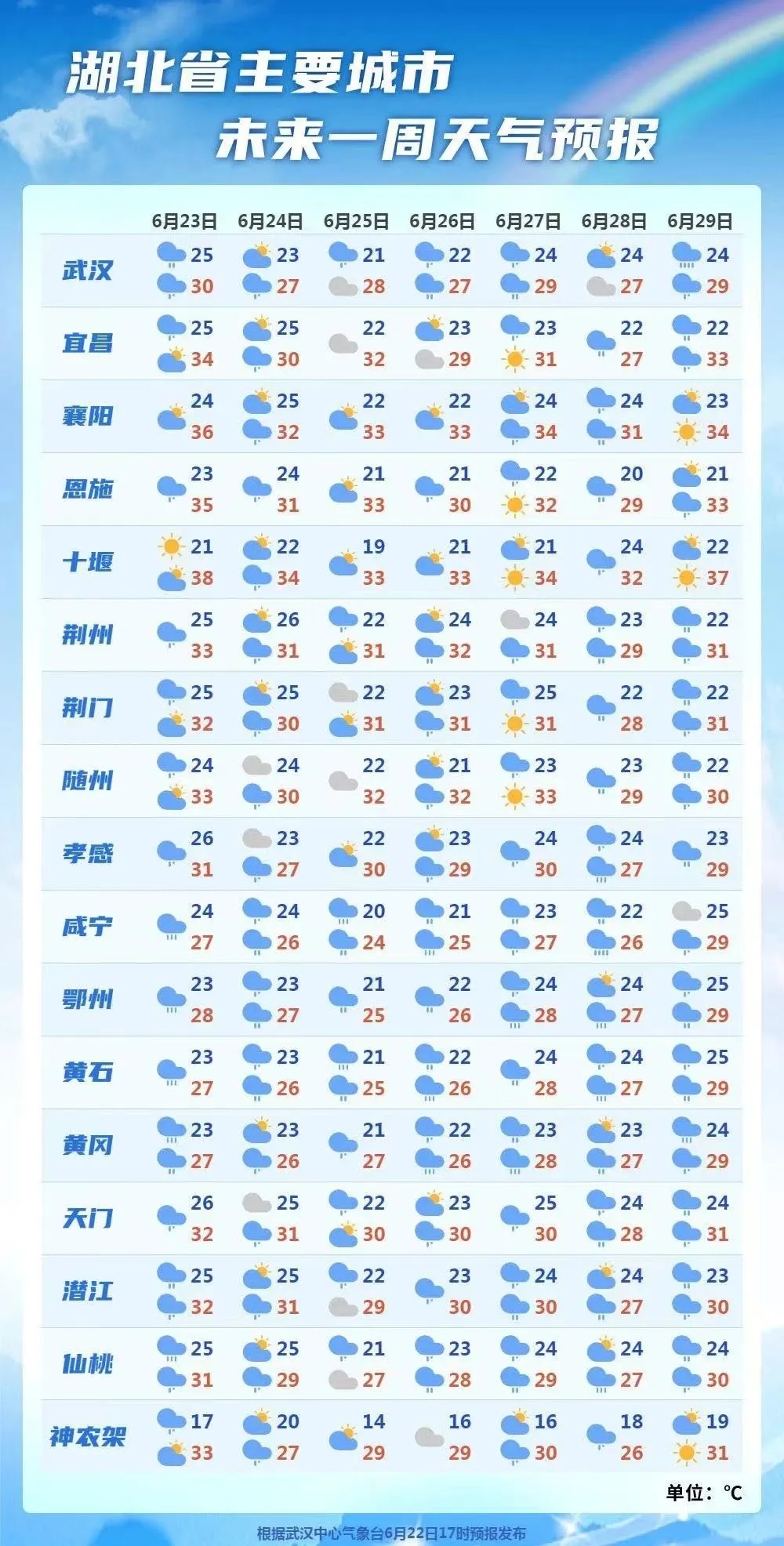 暴雨橙色预警继续发布!鄂东南仍有暴雨大暴雨 暴雨橙色预警继续发布!鄂东南仍有暴雨大暴雨