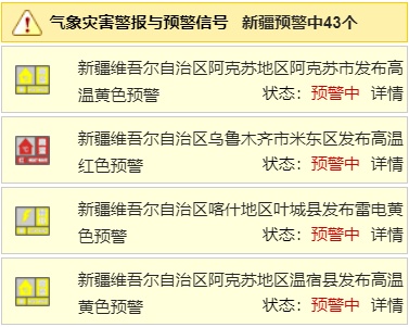 45℃+！新疆气象台发布今年首个高温红色预警！