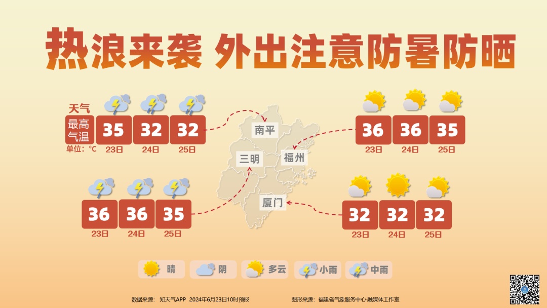 不仅热热热，福建局地还有暴雨！3号台风也有最新消息→