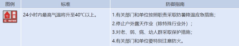 45℃+！新疆气象台发布今年首个高温红色预警！