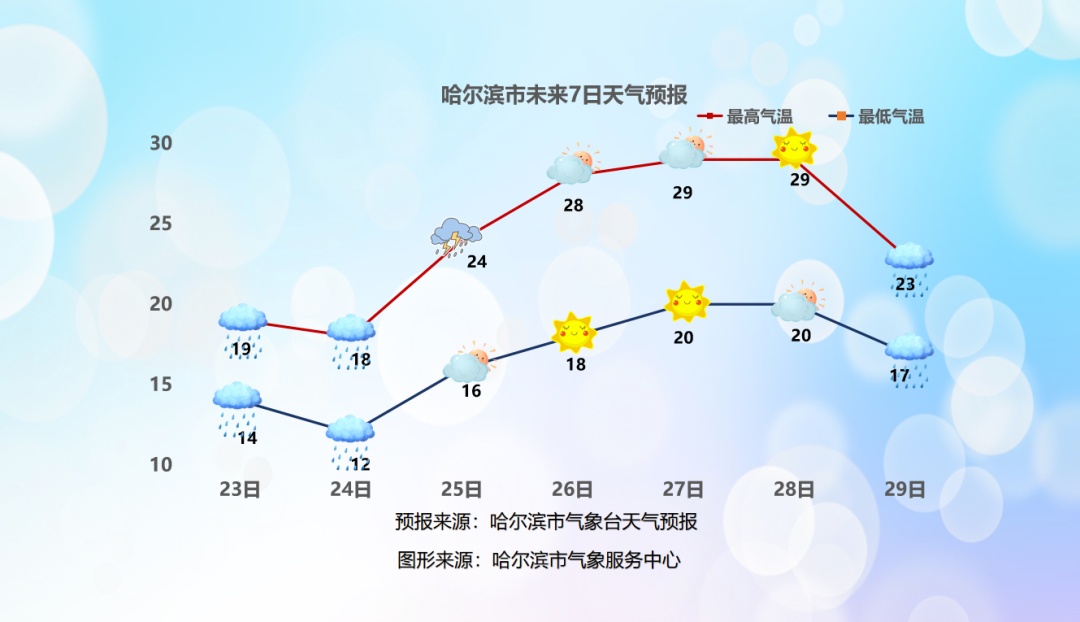 暴雨、降温、强对流……极端天气非必要尽量别出门