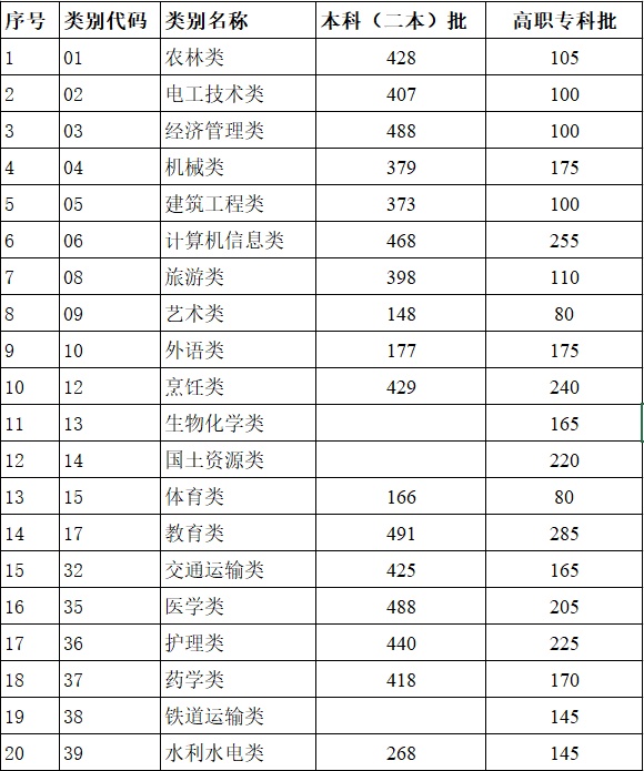 高考分数线陆续揭晓！考生“志愿填报”教育部门怎么帮？