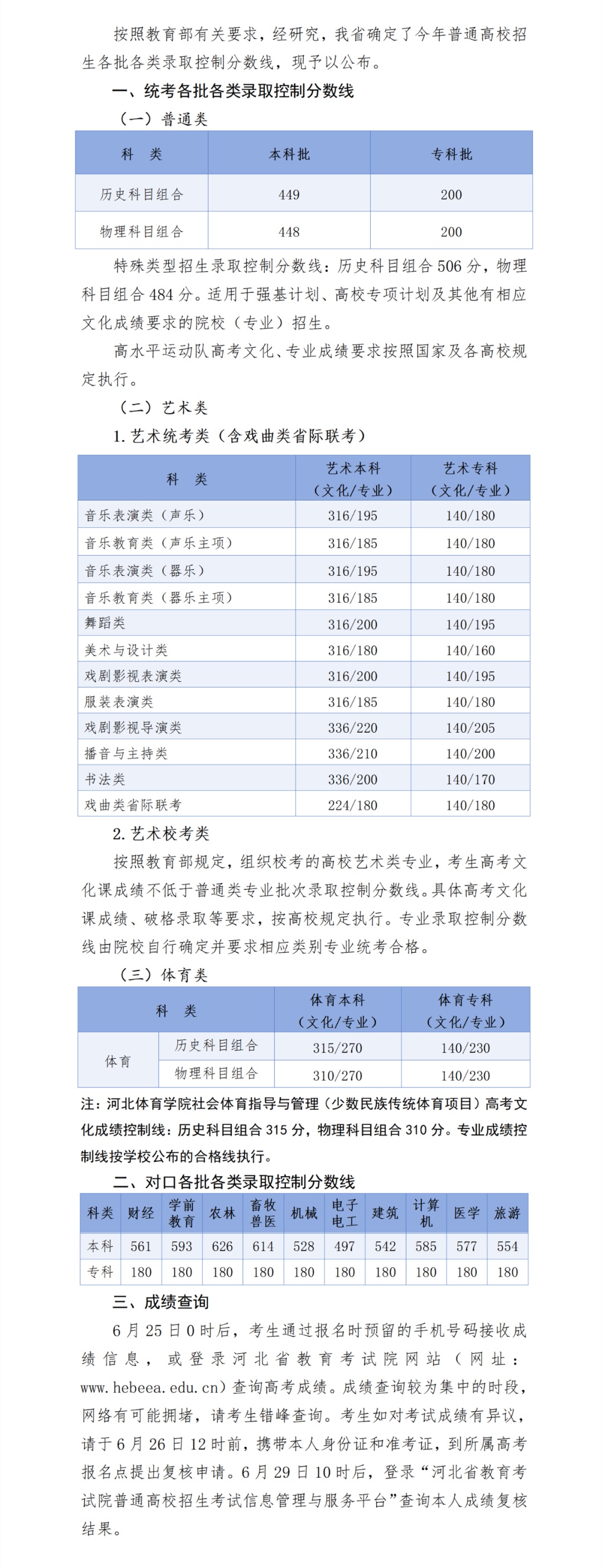 2024年河北省普通高校招生各批各类录取控制分数线