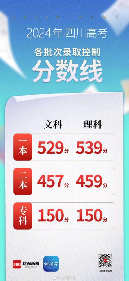 回顾四川近年高考分数线