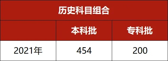 2024年河北省普通高校招生各批各类录取控制分数线
