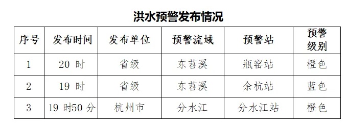 浙江强降雨持续！杭州今明仍有暴雨、大暴雨、特大暴雨