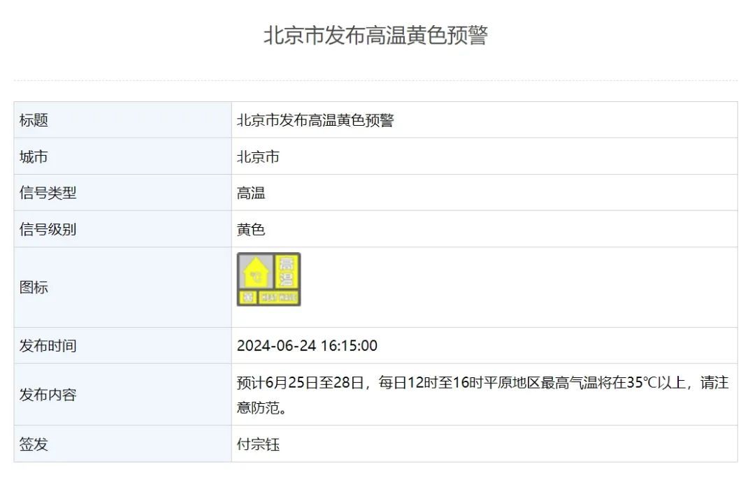 北京再发高温预警，25-28日这个时段35℃+