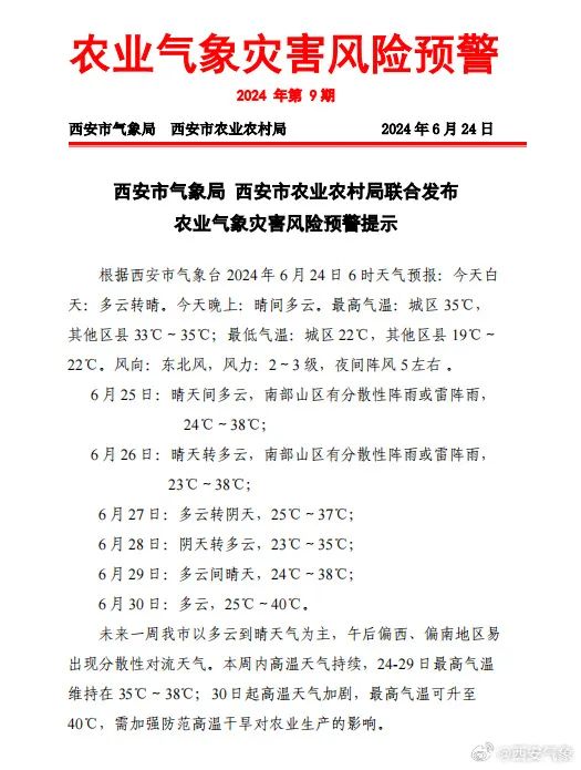 高温持续!伴有对流性降水天气!陕西发布预警→ 高温持续!伴有对流性降水天气!陕西发布预警→