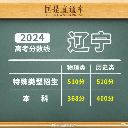 2024年辽宁高考分数线公布 2024年辽宁高考分数线公布