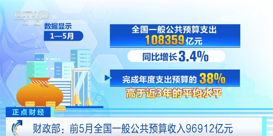 透过数据看前5月国家“钱袋子”:收入增长 支出进度明显加快 透过数据看前5月国家“钱袋子”:收入增长 支出进度明显加快