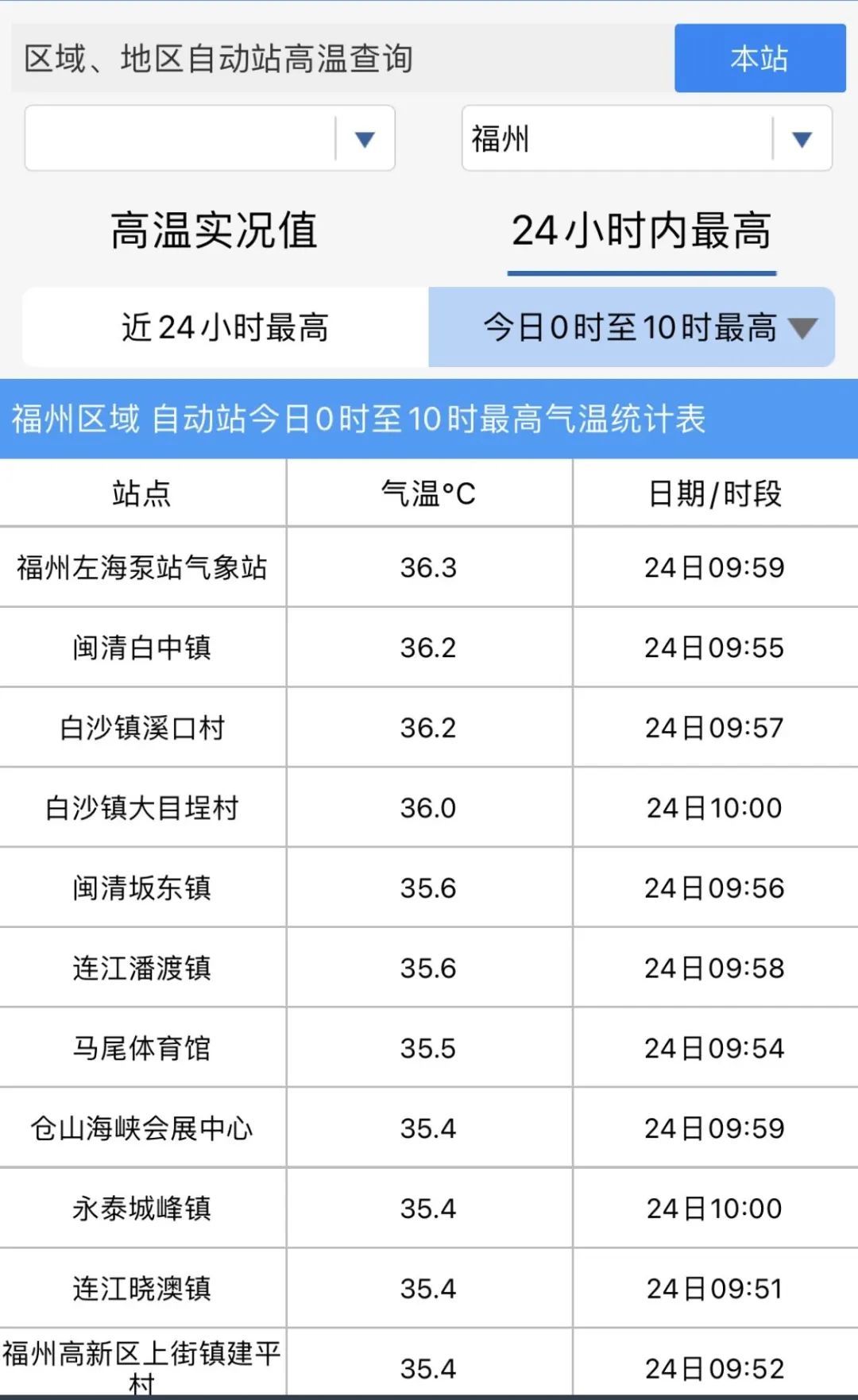 连续4天预警!福州刚刚发布! 连续4天预警!福州刚刚发布!