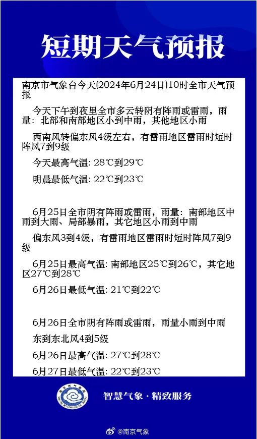 高温暂退!强降水即将登场! 高温暂退!强降水即将登场!