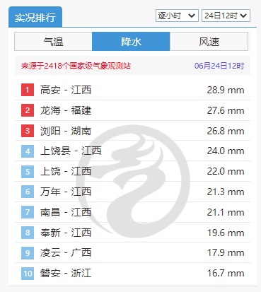 长沙暴雨有多猛？小时雨量破6月纪录！还要再下一周