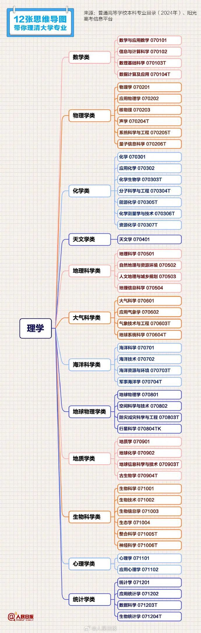 转扩！山东高考成绩明日发布！成绩发布时间、查询入口、录取进程表看这里！