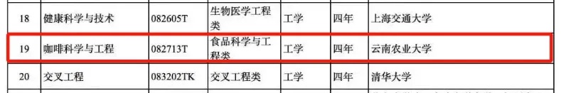 冲上热搜！云南这专业，香！