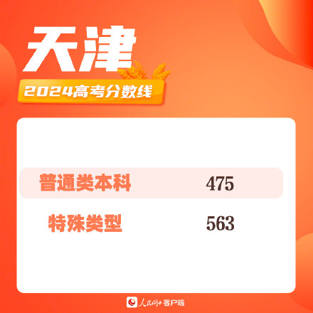 天津2024高考分数线出炉