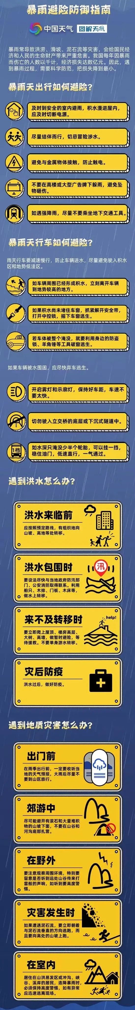 暴雨红色预警！国内多地大到暴雨，局地特大暴雨，最新预报→