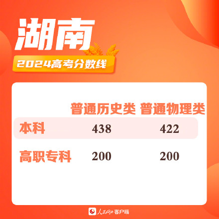 湖南2024高考分数线出炉