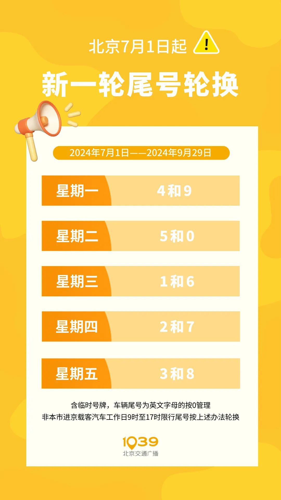 下周开始，北京施行新一轮尾号限行！尾号4和9的车主需要特别注意