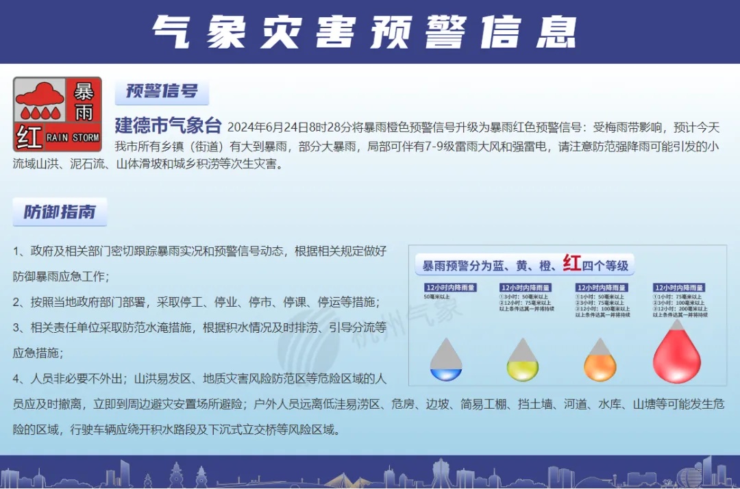 杭州一地区红色预警：非必要不外出！