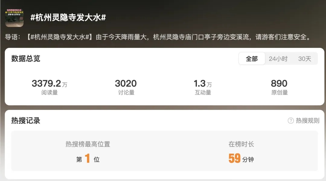 暴雨红色预警！国内多地大到暴雨，局地特大暴雨，最新预报→