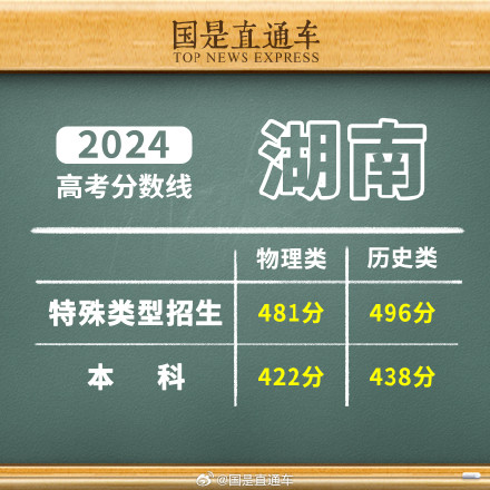 2024年湖南高考分数线公布