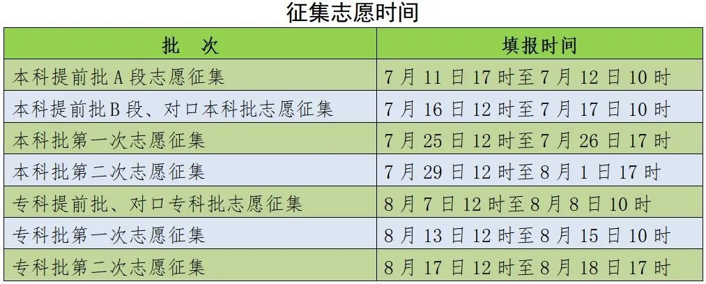 2024年河北省普通高校招生各批各类录取控制分数线