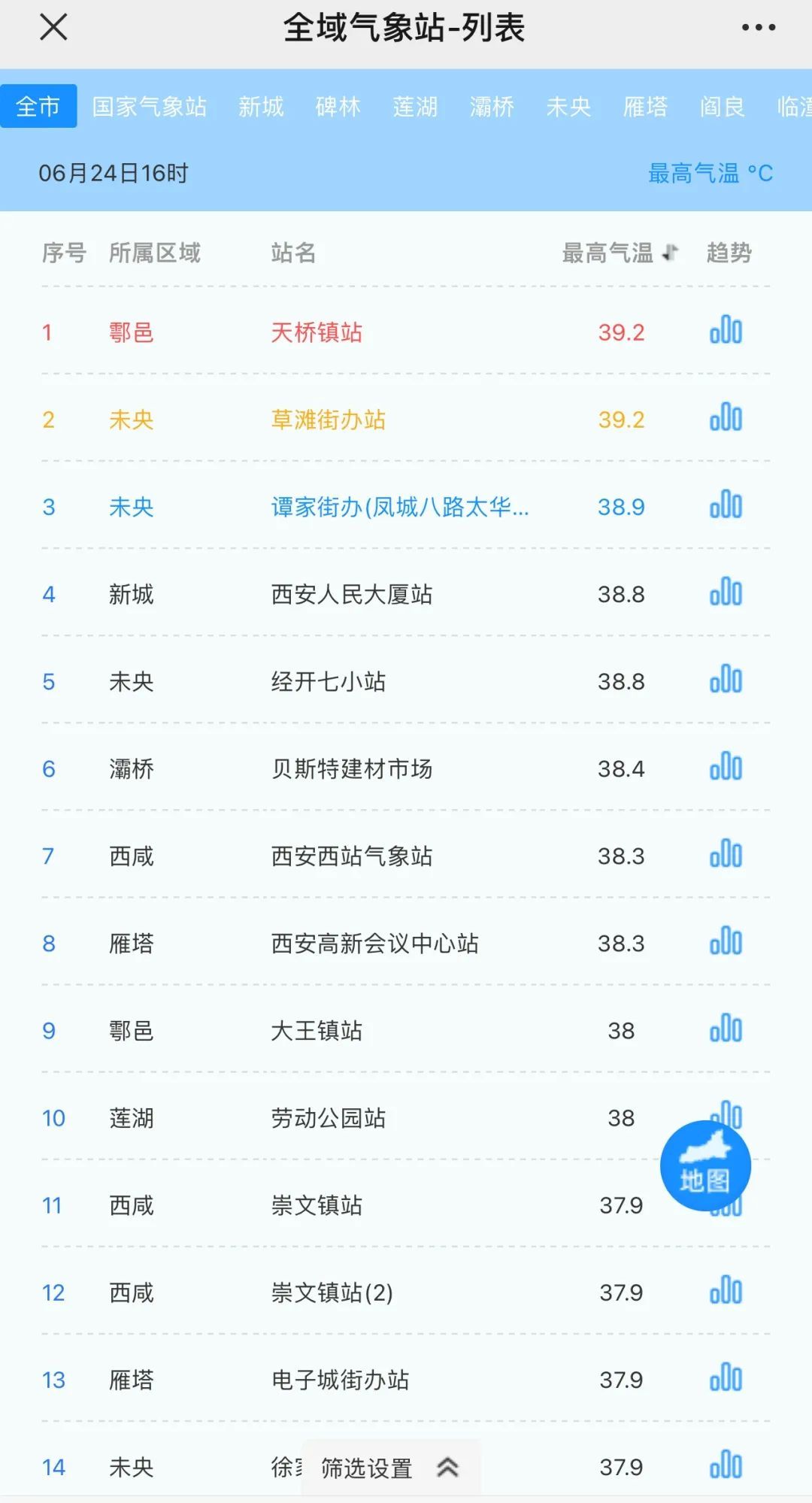 高温持续 近期多分散性阵雨 高温持续 近期多分散性阵雨