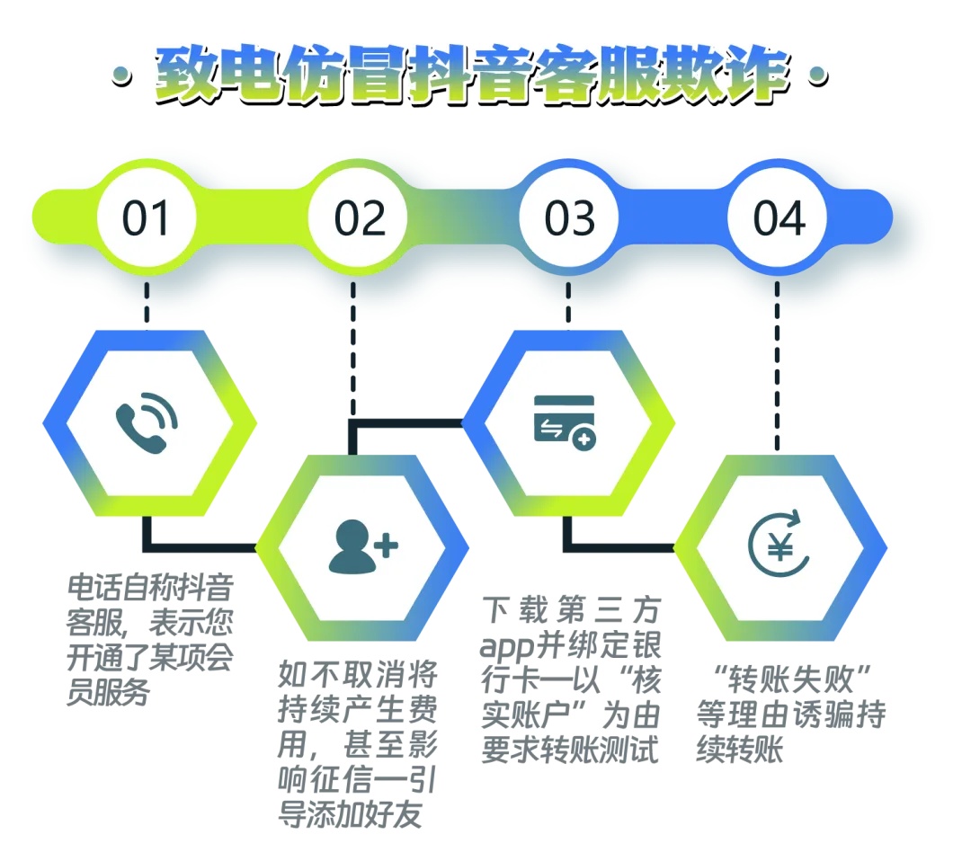 喜欢刷抖音的注意了！已有多人中招！