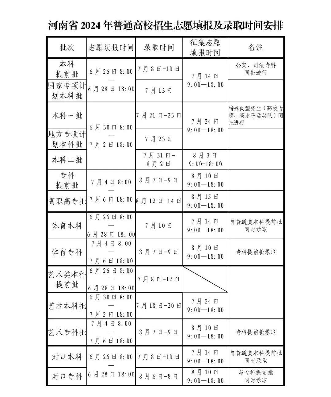 河南省高考成绩明日公布，这些渠道可查分→